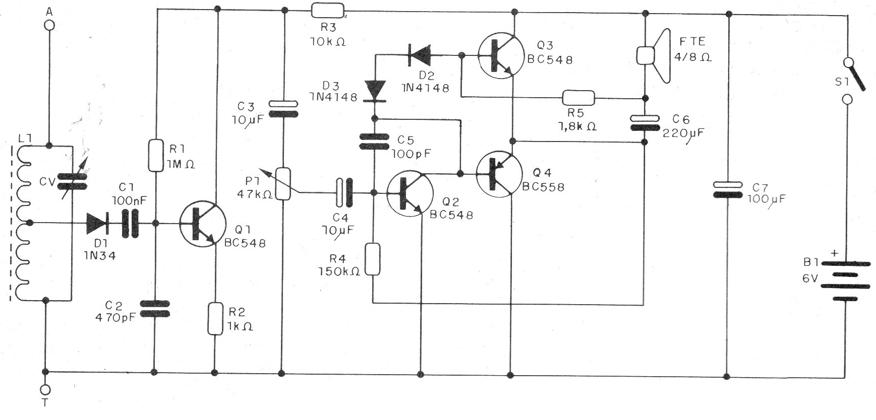 Figura 1 - Diagrama del receptor
Figura 1 - Diagrama del receptor