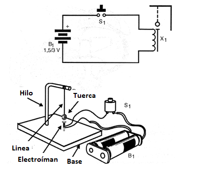 Figura 1 - El montaje
Figura 1 - El montaje
