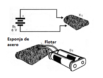 Figura 1 - El experimento
