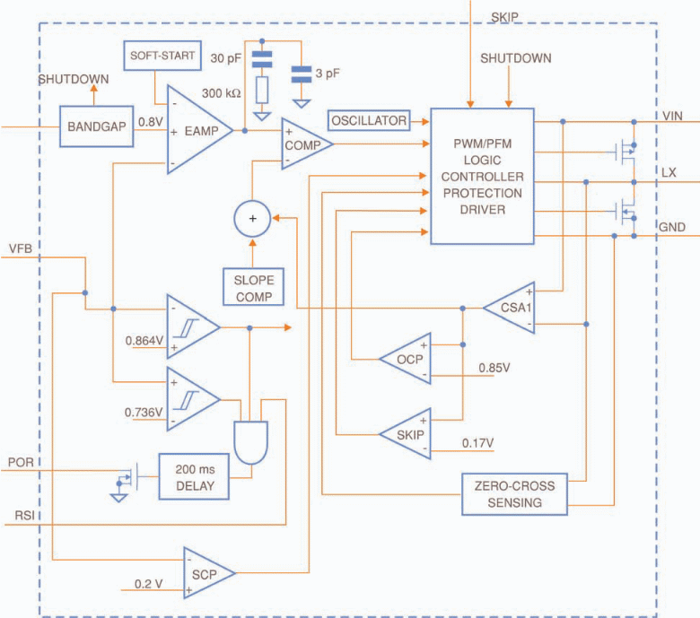 Fig. 4. Esquema de bloques de ISL 8009. Fig. 4. Esquema de bloques de ISL 8009.