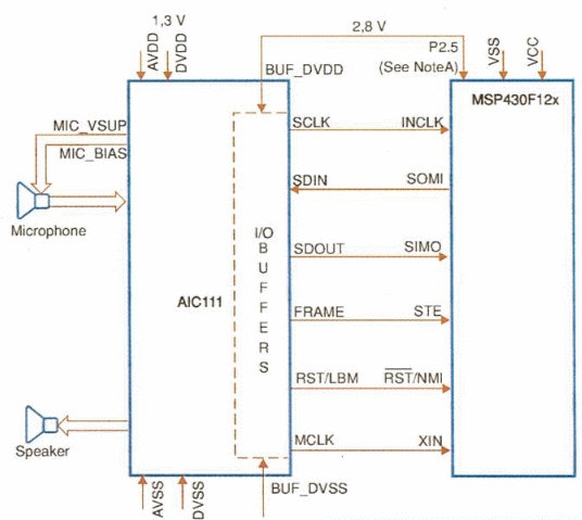 Fig. 1. Solución de aparato de ayuda auditiva utilizando MSP y CODEC AIC111. Fig. 1. Solución de aparato de ayuda auditiva utilizando MSP y CODEC AIC111.
