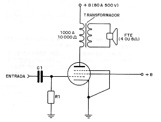 Figura 9 - Etapa amplificadora de potencia utilizando una válvula pentodo. Observe la necesidad del transformador, pues la válvula tiene una salida de alta impedancia
